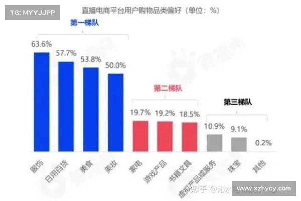 中国韩国直播行业发展现状与未来趋势分析报告 中国韩国直播行业发展现状与未来趋势分析报告
